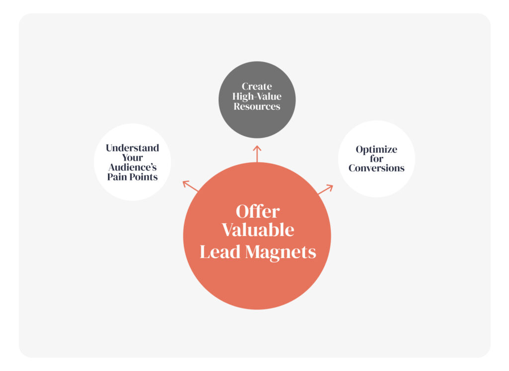 Offer Valuable Lead Magnets for Your Ideal Client